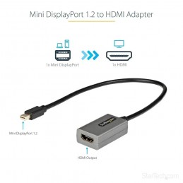 Mini DisplayPort @ HDMI...